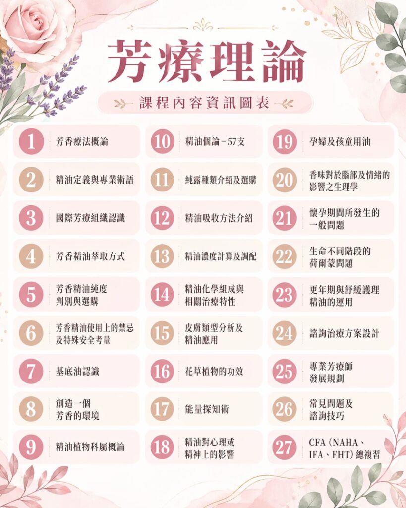 CFA精油芳療理論
