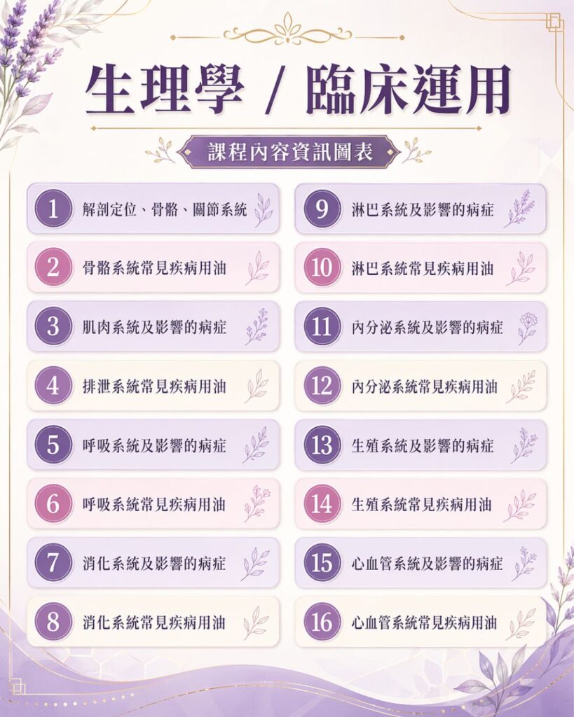生理學與臨床應用